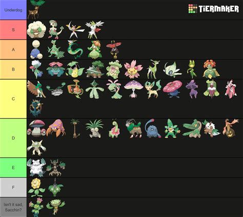 pokemon reborn pokemon tier list.